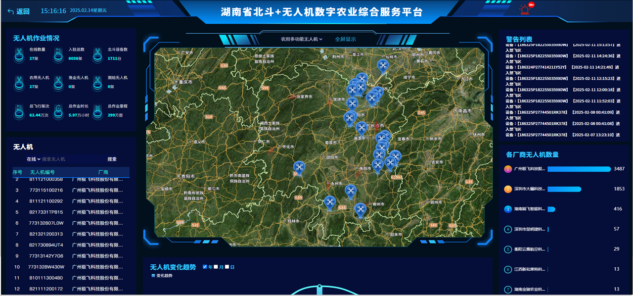 数字化平台及运营